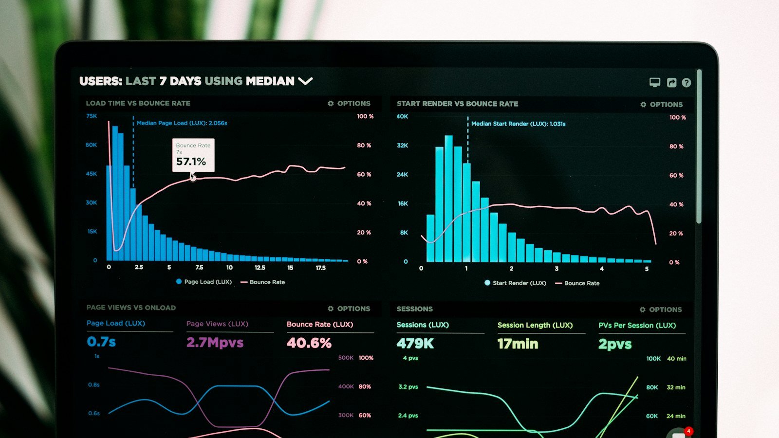 Building a Dashboard You Will Actually Look At