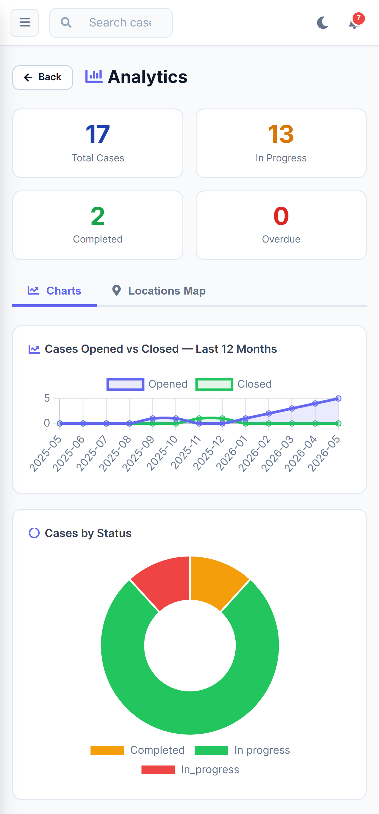 Herarx analytics charts — mobile