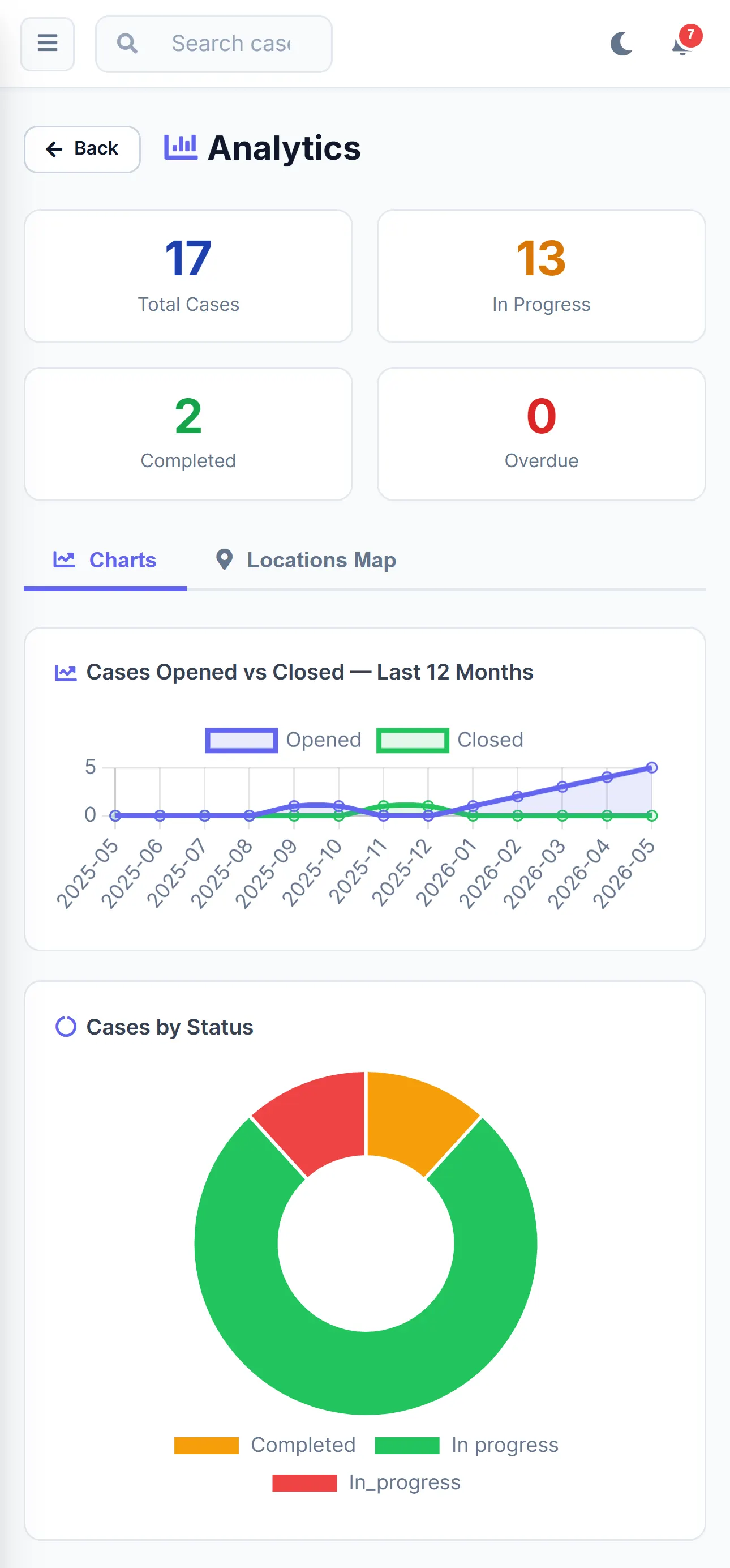 Analytics mobile