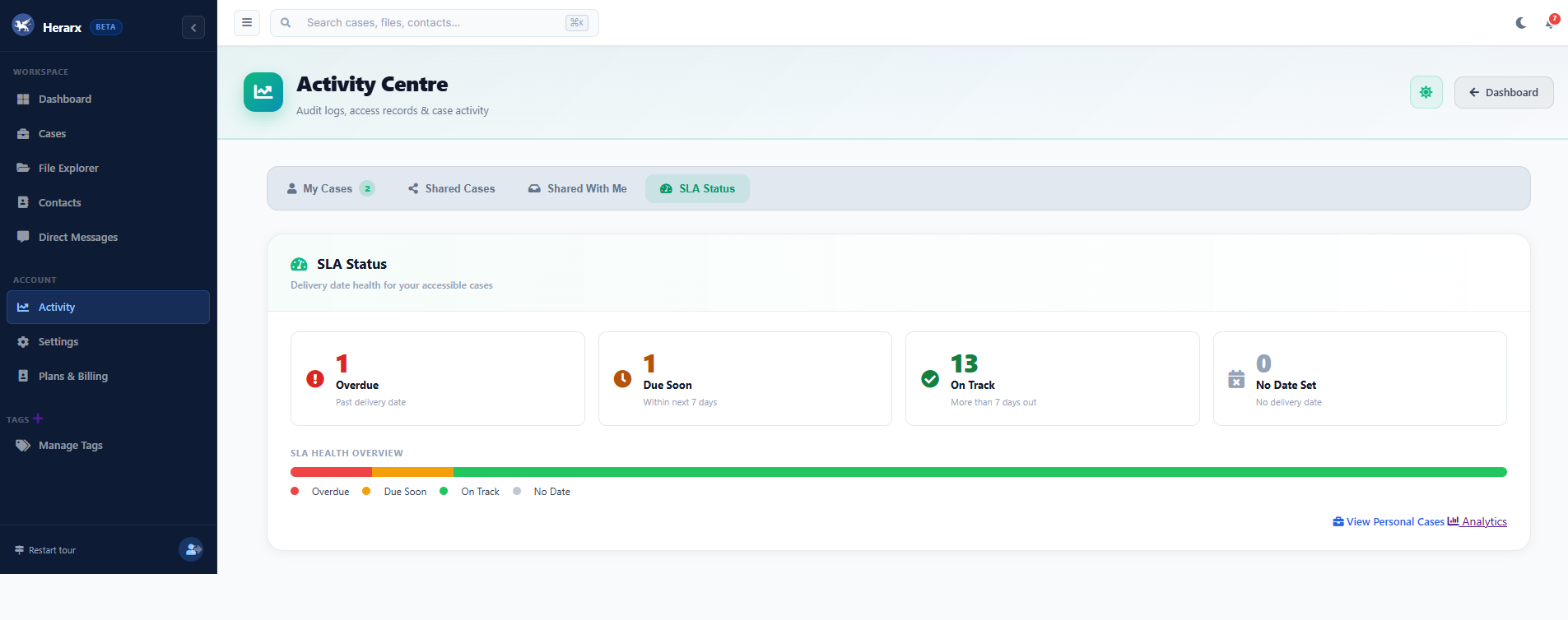 Herarx Activity Centre — SLA status and case health
