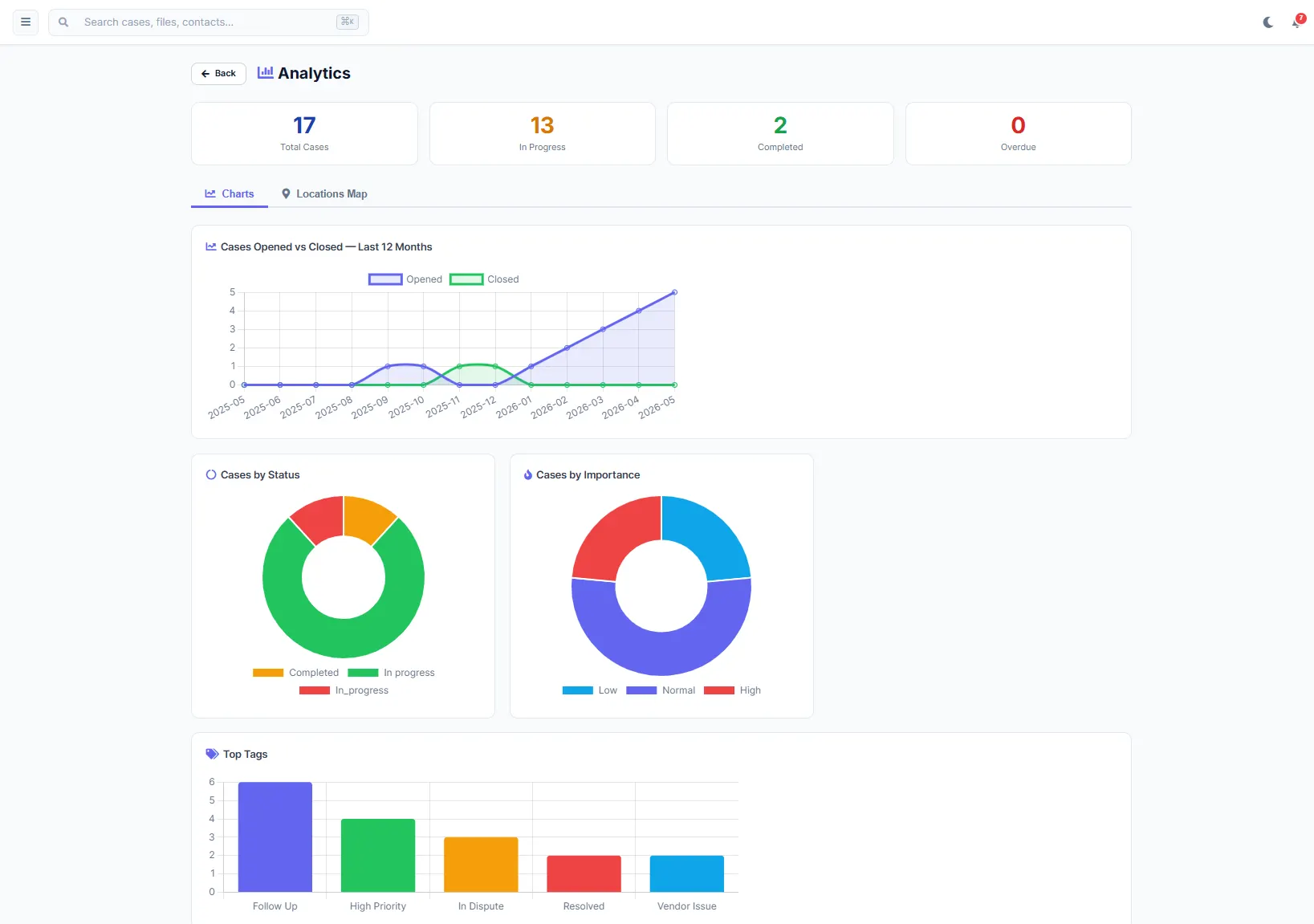 Herarx analytics charts